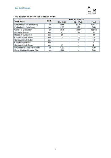 File:PR jul dec 2017 BGP HYPR July-Dec 2017.pdf