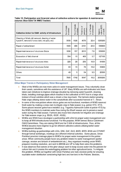 File:PR jul dec 2017 BGP HYPR July-Dec 2017.pdf