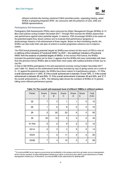 File:PR jul dec 2017 BGP HYPR July-Dec 2017.pdf