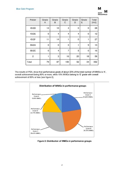 File:PR jul dec 2017 BGP HYPR July-Dec 2017.pdf