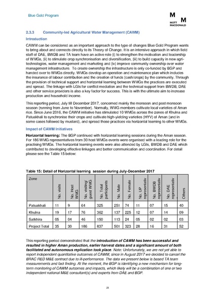 File:PR jul dec 2017 BGP HYPR July-Dec 2017.pdf