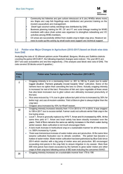File:PR jul dec 2017 BGP HYPR July-Dec 2017.pdf