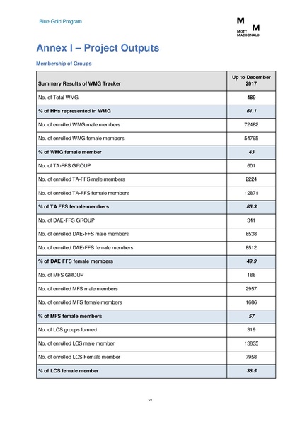 File:PR jul dec 2017 BGP HYPR July-Dec 2017.pdf