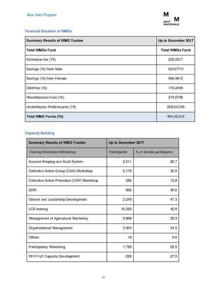 File:PR jul dec 2017 BGP HYPR July-Dec 2017.pdf