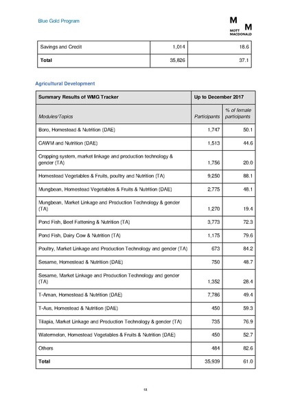File:PR jul dec 2017 BGP HYPR July-Dec 2017.pdf