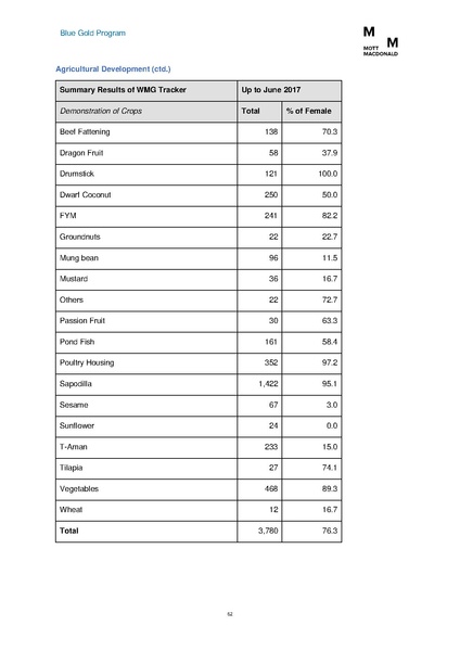 File:PR jul dec 2017 BGP HYPR July-Dec 2017.pdf