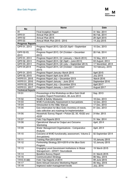 File:PR jul dec 2017 BGP HYPR July-Dec 2017.pdf