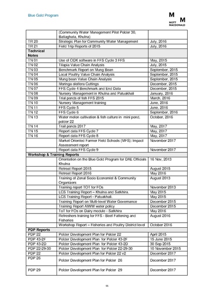File:PR jul dec 2017 BGP HYPR July-Dec 2017.pdf