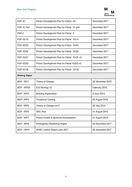 File:PR jul dec 2017 BGP HYPR July-Dec 2017.pdf