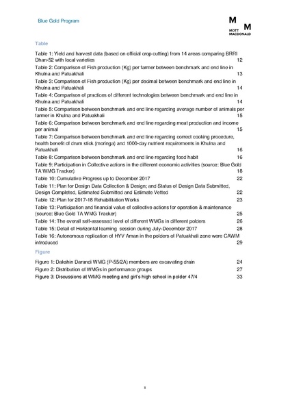 File:PR jul dec 2017 BGP HYPR July-Dec 2017.pdf