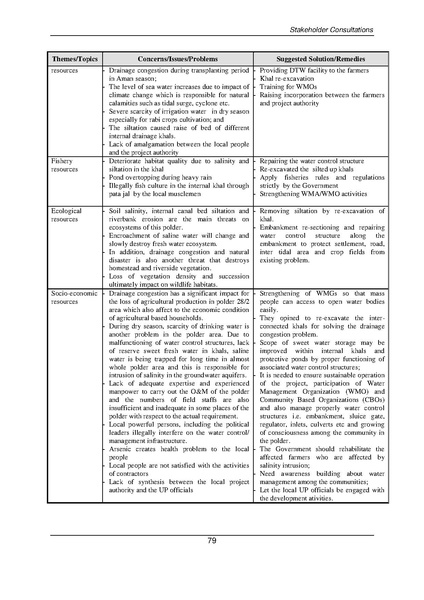 File:EIA P28 2 BWDB Sep 19.pdf