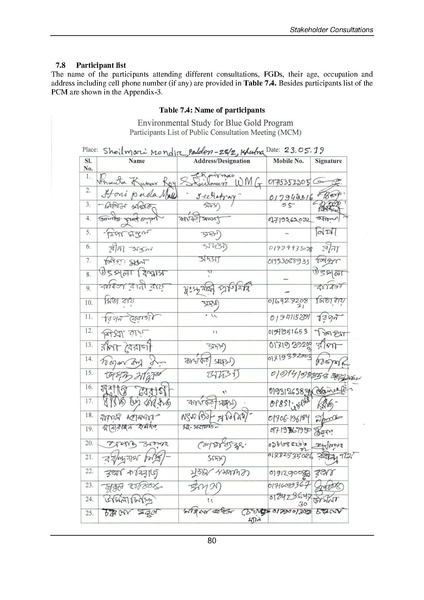 File:EIA P28 2 BWDB Sep 19.pdf
