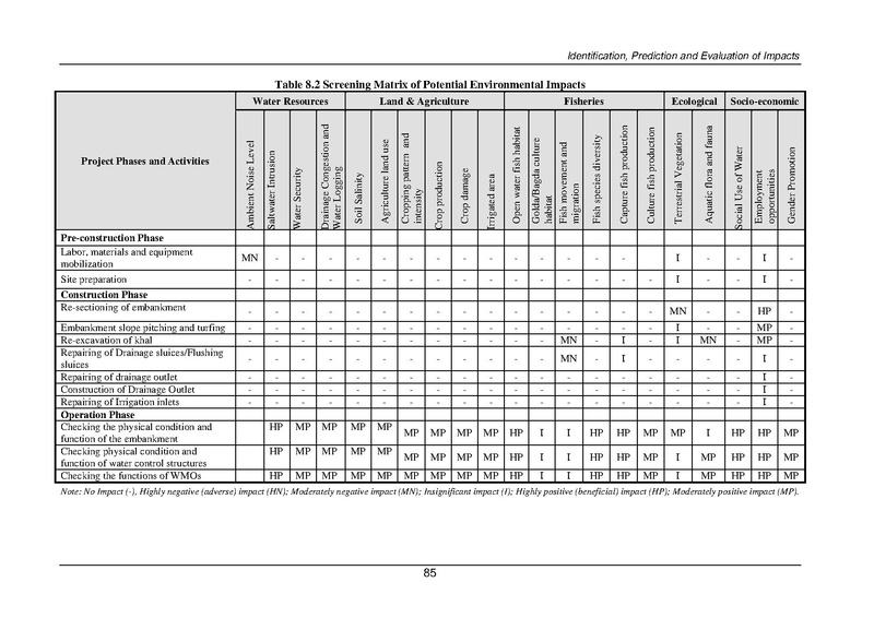 File:EIA P28 2 BWDB Sep 19.pdf