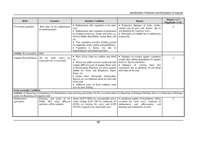 File:EIA P28 2 BWDB Sep 19.pdf