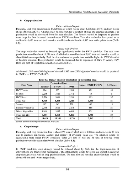 File:EIA P28 2 BWDB Sep 19.pdf