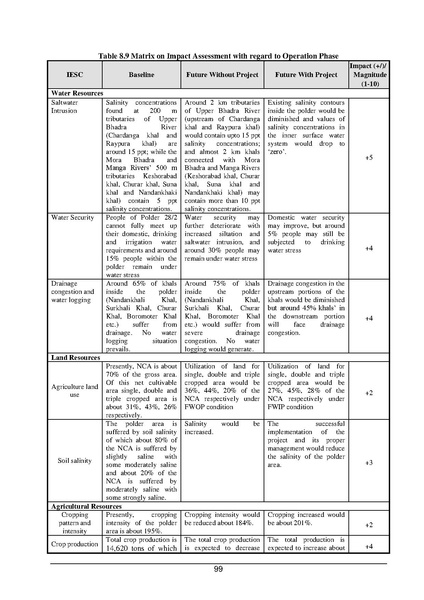 File:EIA P28 2 BWDB Sep 19.pdf