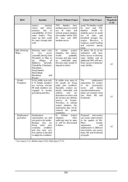 File:EIA P28 2 BWDB Sep 19.pdf