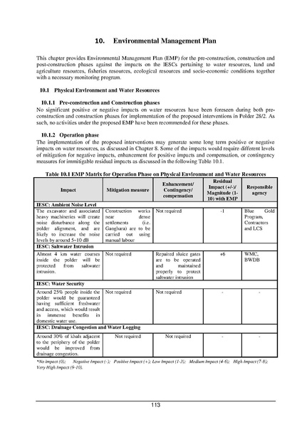 File:EIA P28 2 BWDB Sep 19.pdf