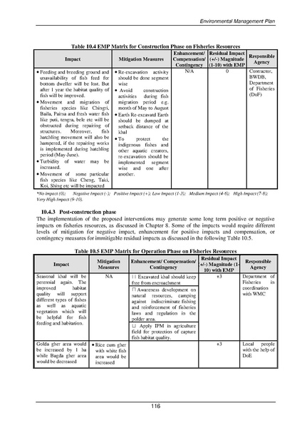 File:EIA P28 2 BWDB Sep 19.pdf