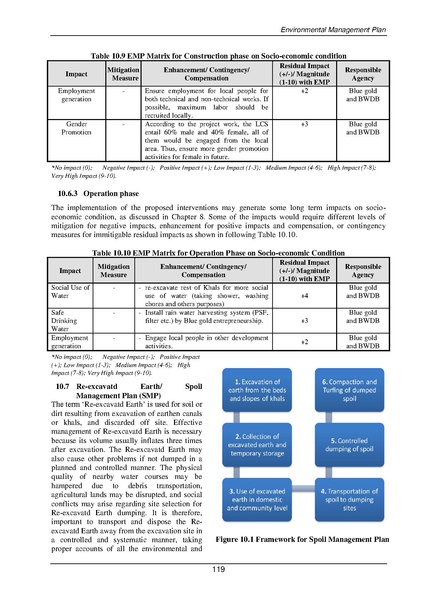 File:EIA P28 2 BWDB Sep 19.pdf