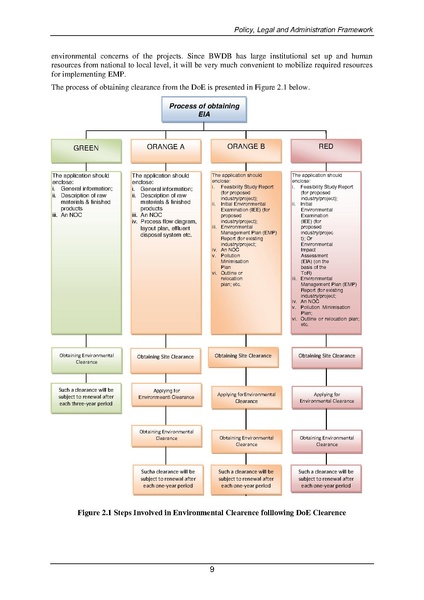 File:EIA P28 2 BWDB Sep 19.pdf