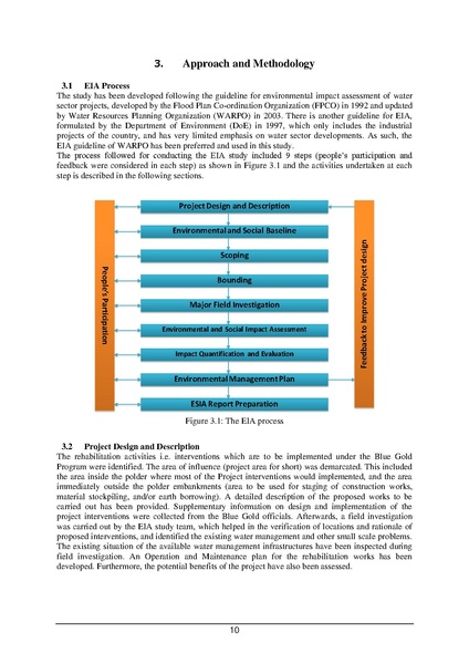 File:EIA P28 2 BWDB Sep 19.pdf