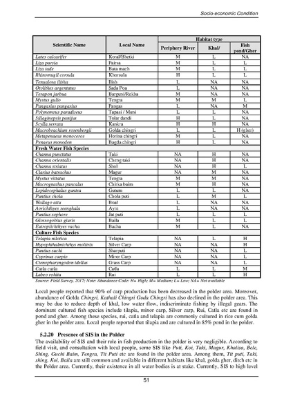 File:EIA P28 2 BWDB Sep 19.pdf