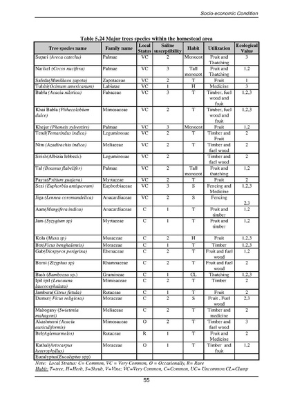File:EIA P28 2 BWDB Sep 19.pdf
