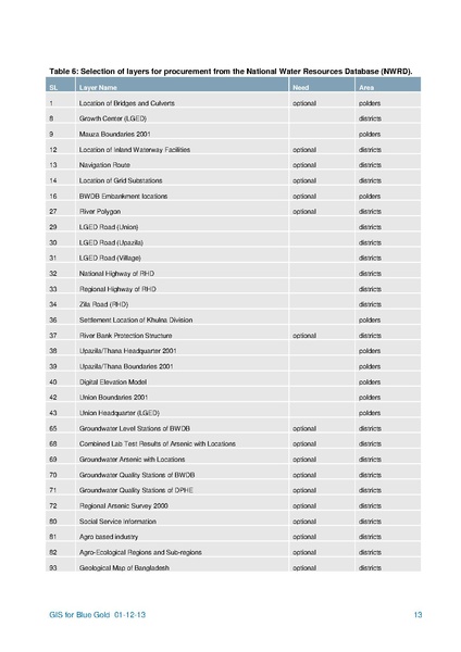 File:TR05 Inventory Geoinformation Dec2013.pdf