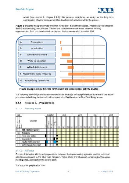File:WP03 Building organisation 2jun 16.pdf