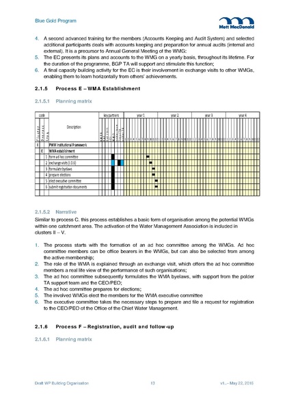 File:WP03 Building organisation 2jun 16.pdf