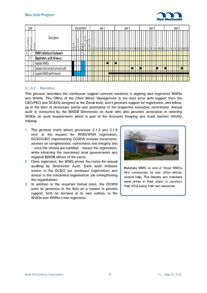 File:WP03 Building organisation 2jun 16.pdf