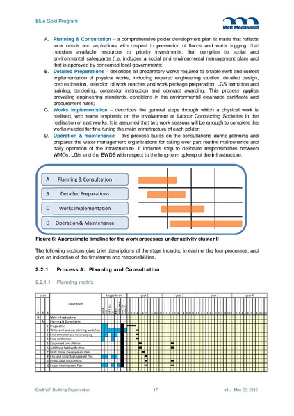 File:WP03 Building organisation 2jun 16.pdf