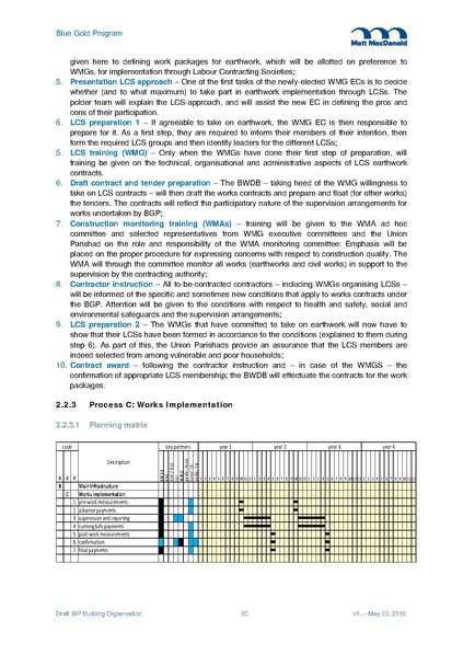 File:WP03 Building organisation 2jun 16.pdf