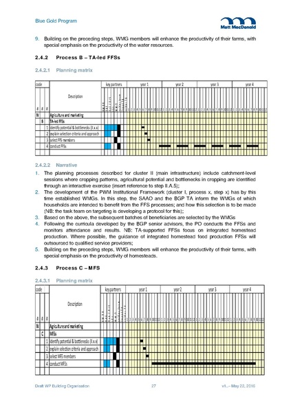 File:WP03 Building organisation 2jun 16.pdf