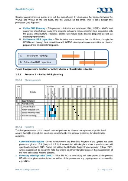 File:WP03 Building organisation 2jun 16.pdf