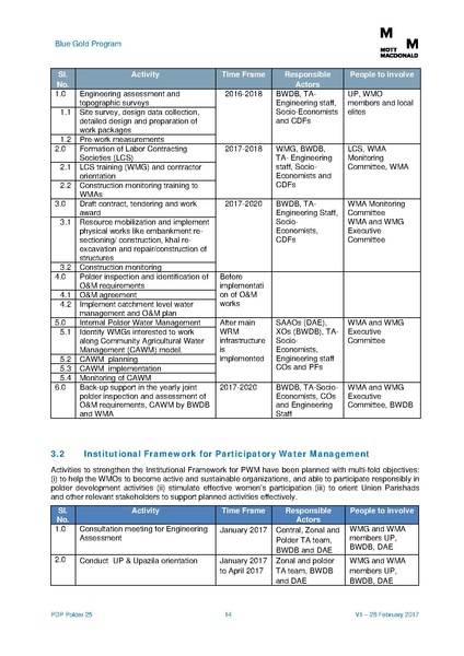 File:PDP P25 22mar 17.pdf