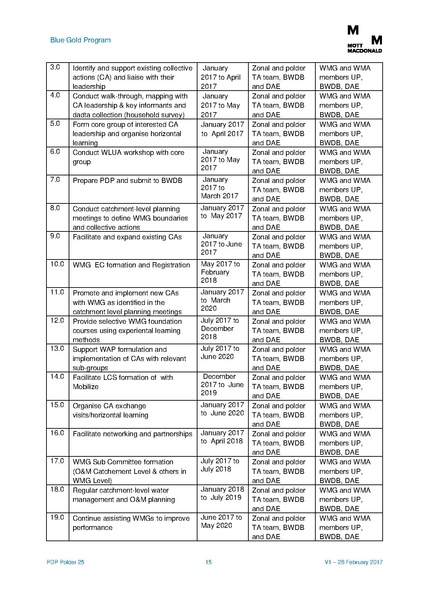 File:PDP P25 22mar 17.pdf