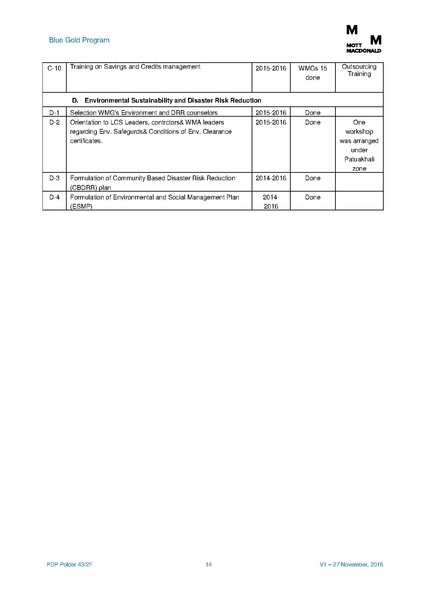 File:PDP P43-2F 5feb 17.pdf