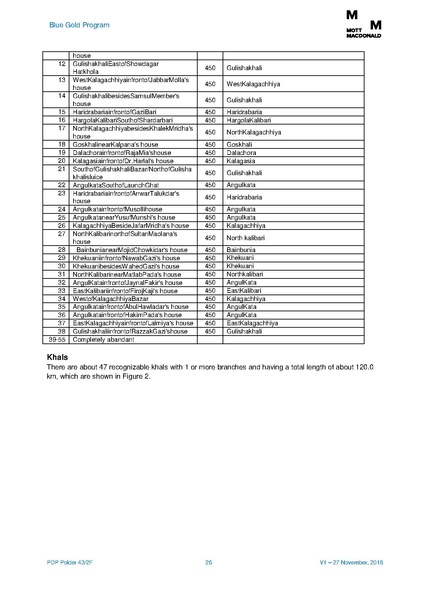 File:PDP P43-2F 5feb 17.pdf