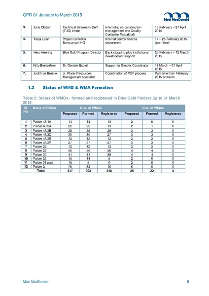 File:PR Jan-Mar 2015.pdf