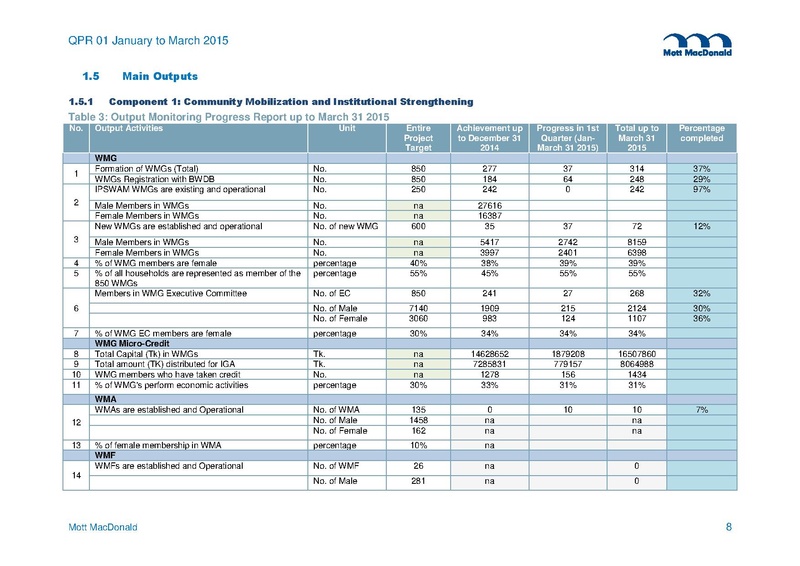 File:PR Jan-Mar 2015.pdf