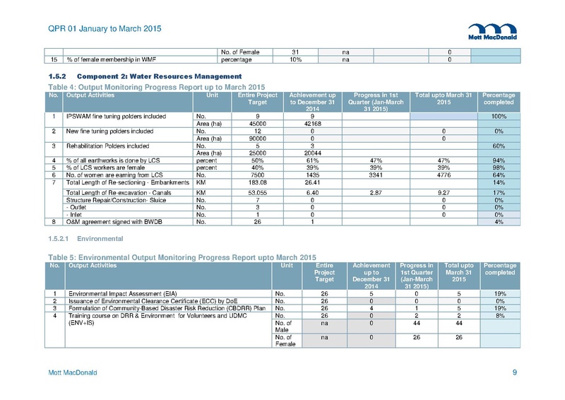 File:PR Jan-Mar 2015.pdf