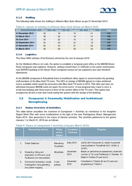 File:PR Jan-Mar 2015.pdf