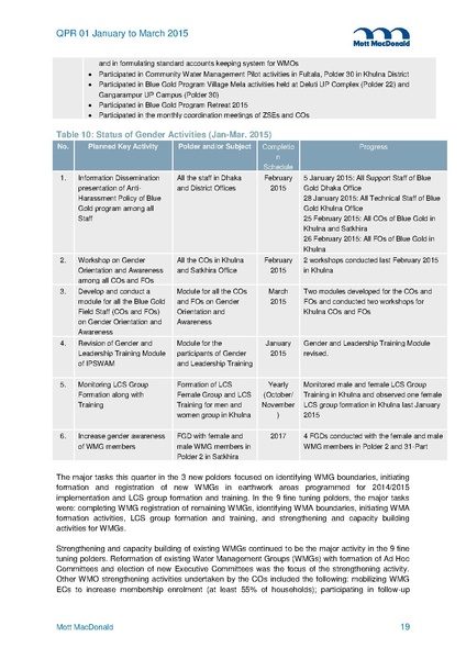 File:PR Jan-Mar 2015.pdf