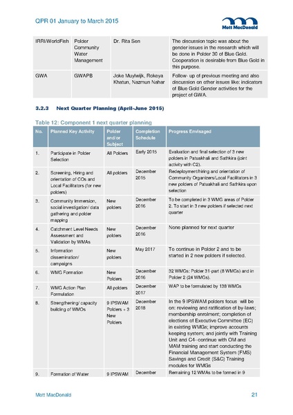 File:PR Jan-Mar 2015.pdf