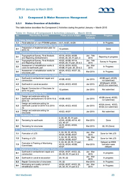 File:PR Jan-Mar 2015.pdf