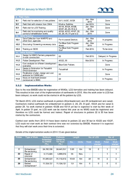 File:PR Jan-Mar 2015.pdf