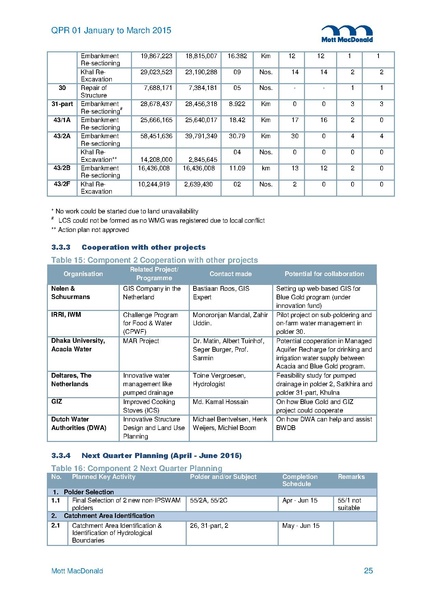 File:PR Jan-Mar 2015.pdf