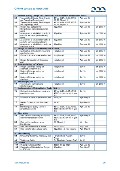 File:PR Jan-Mar 2015.pdf